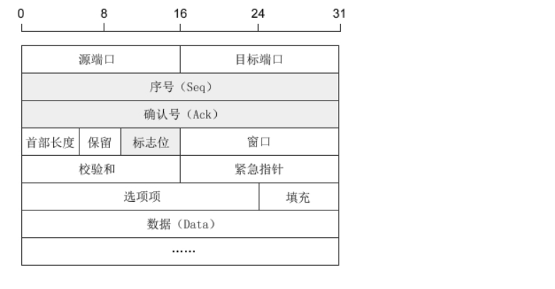 tcp报文