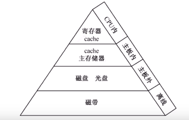 cache