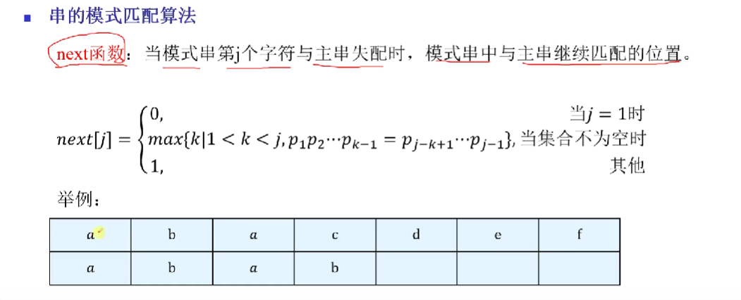 软考 · 数据结构配图