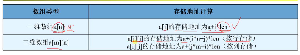 软考 · 数据结构配图