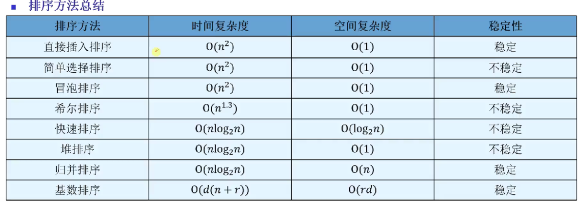 软考 · 数据结构配图