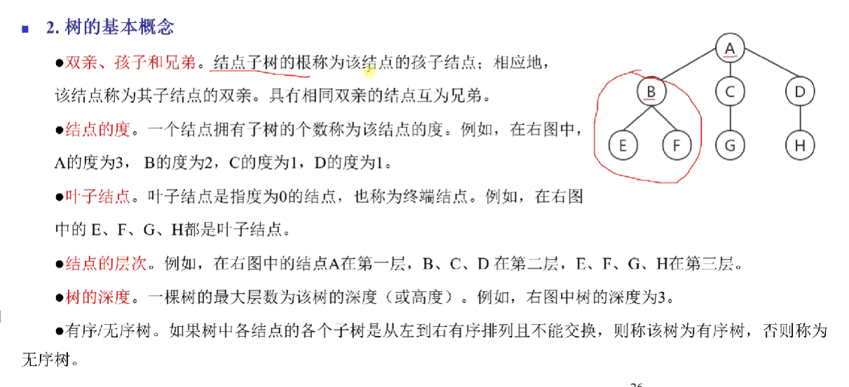软考 · 数据结构配图