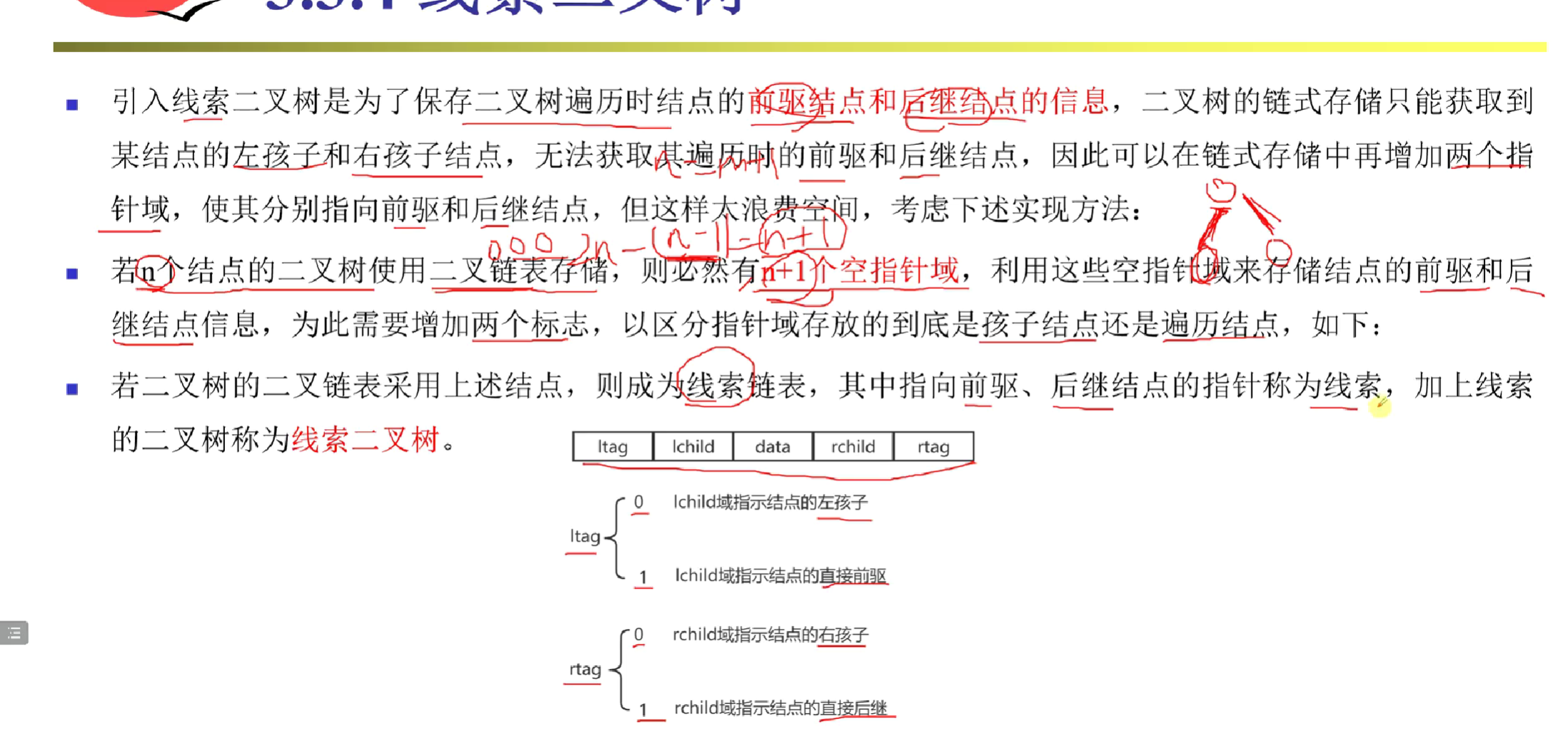 软考 · 数据结构配图